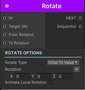 Rotate Sequential
