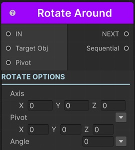 Rotate Around Sequential